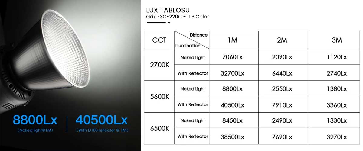 Gdx EXC-220C-II Bi Color Led Video Işığı 