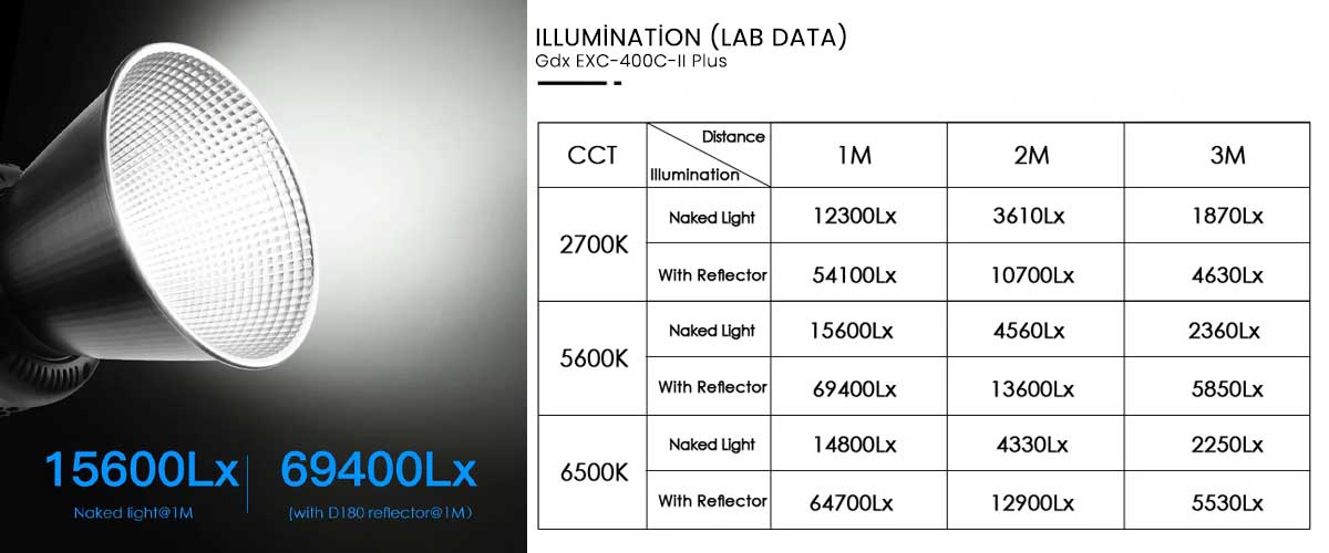 Gdx EXC-400C-II Plus Bi Color Led Video Işığı 