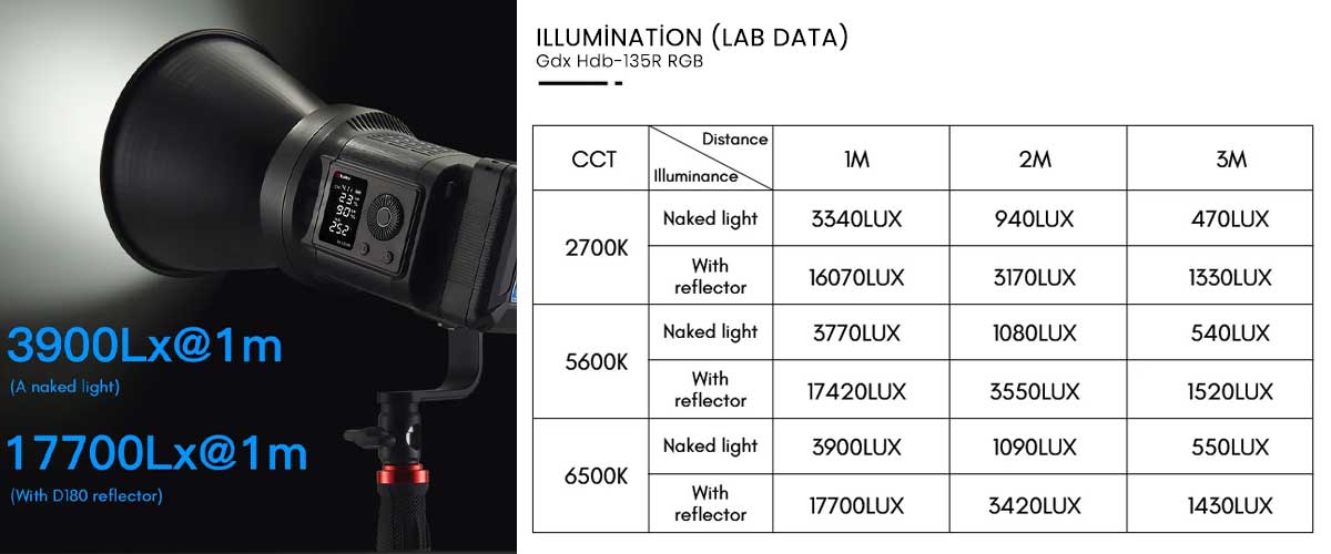 Gdx Hdb-135R RGB Led Video Işığı 
