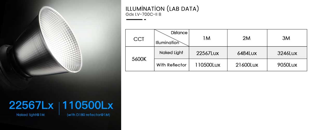 Gdx LV-700C-II Bi Color Led Video Işığı