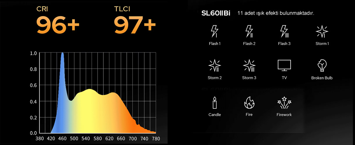 Godox SL60II Bi 60W Bi-Color COB LED Video Işığı 2'li Set