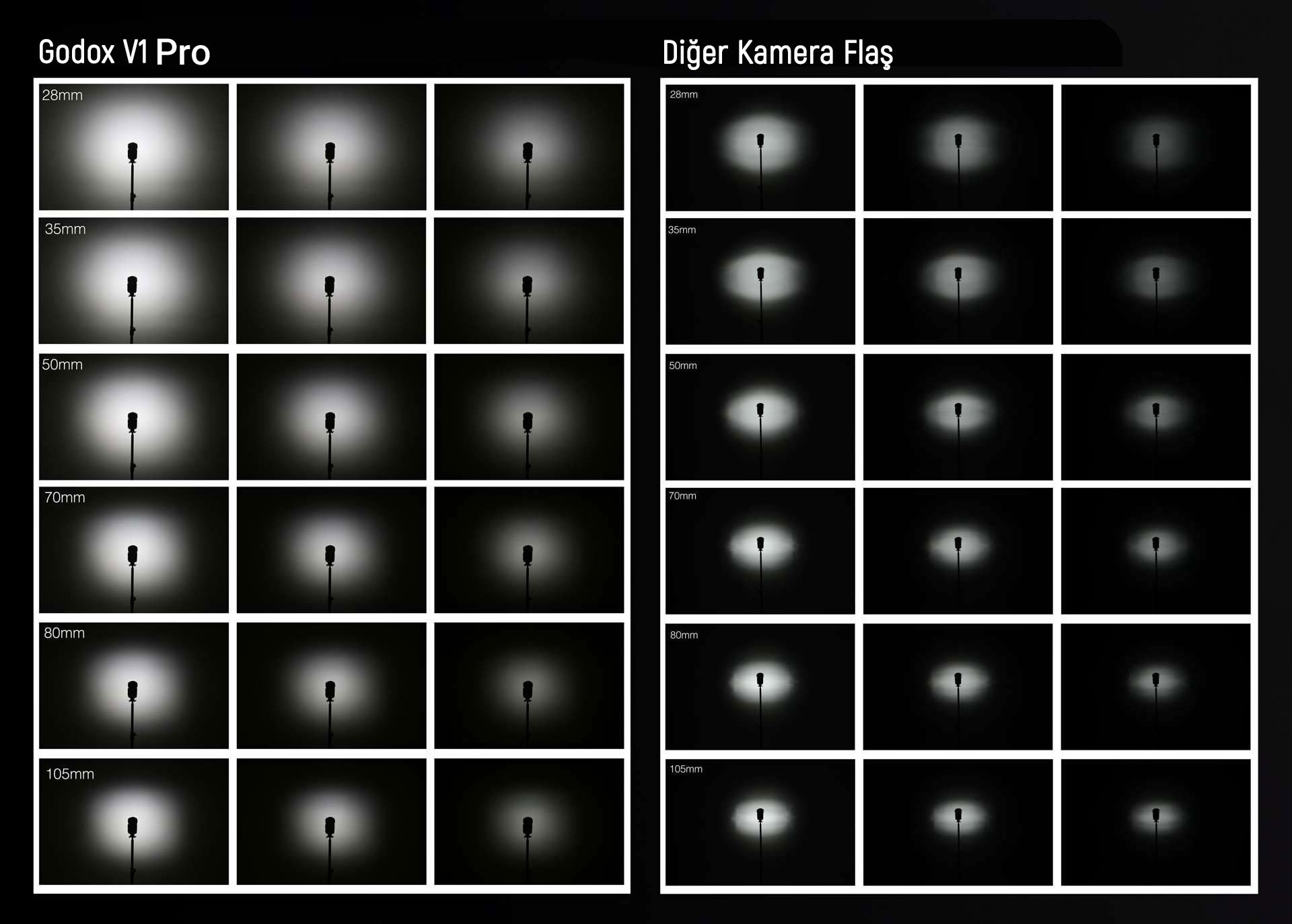 Godox V1 Tepe Flaş Sony Uyumlu Godox V1 Tepe Flaş Sony Uyumlu